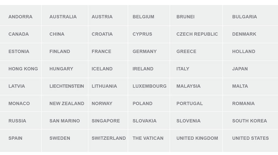 Visa Chart