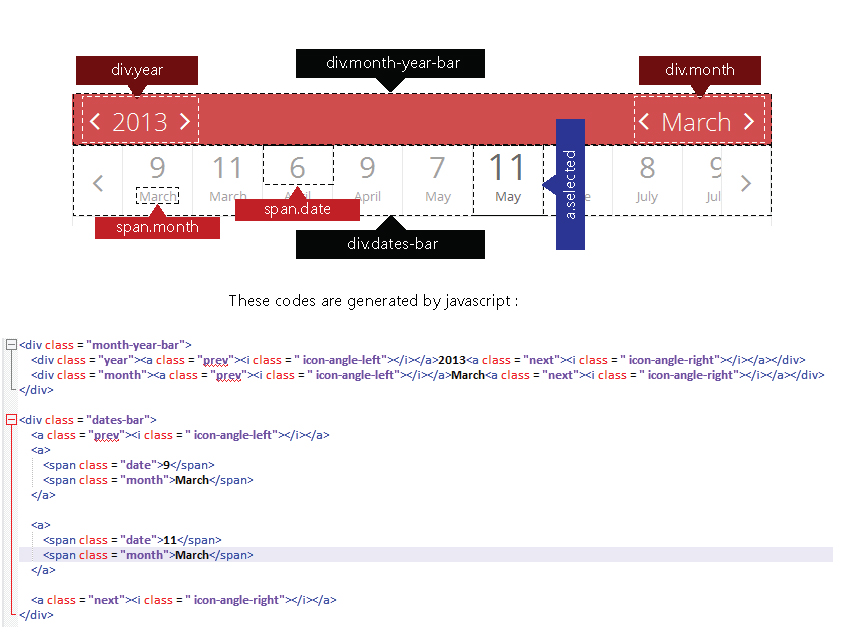 HTML Tree